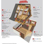 ISOLENA Optimal  100% gyapjúszigetelés 5cm 14,4m2 / csomag